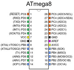 mega8 pinout
